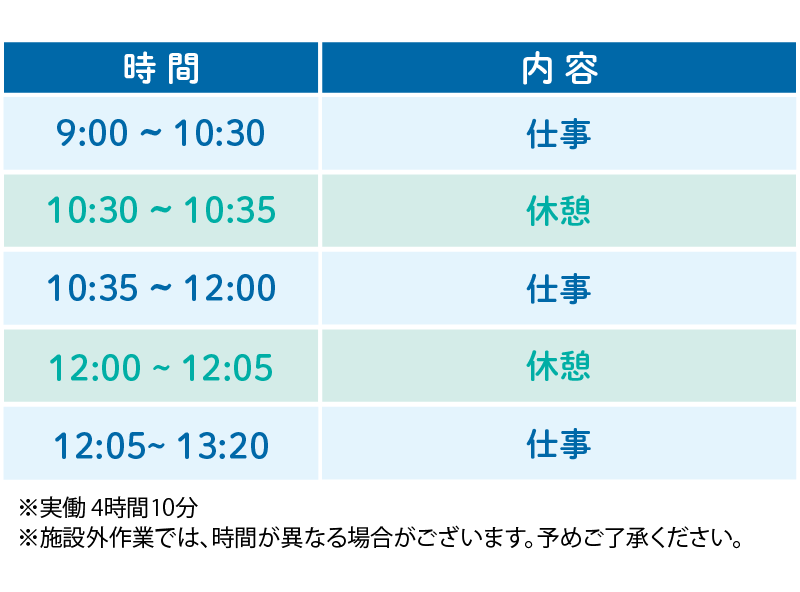 Moanaの1日のスケジュール