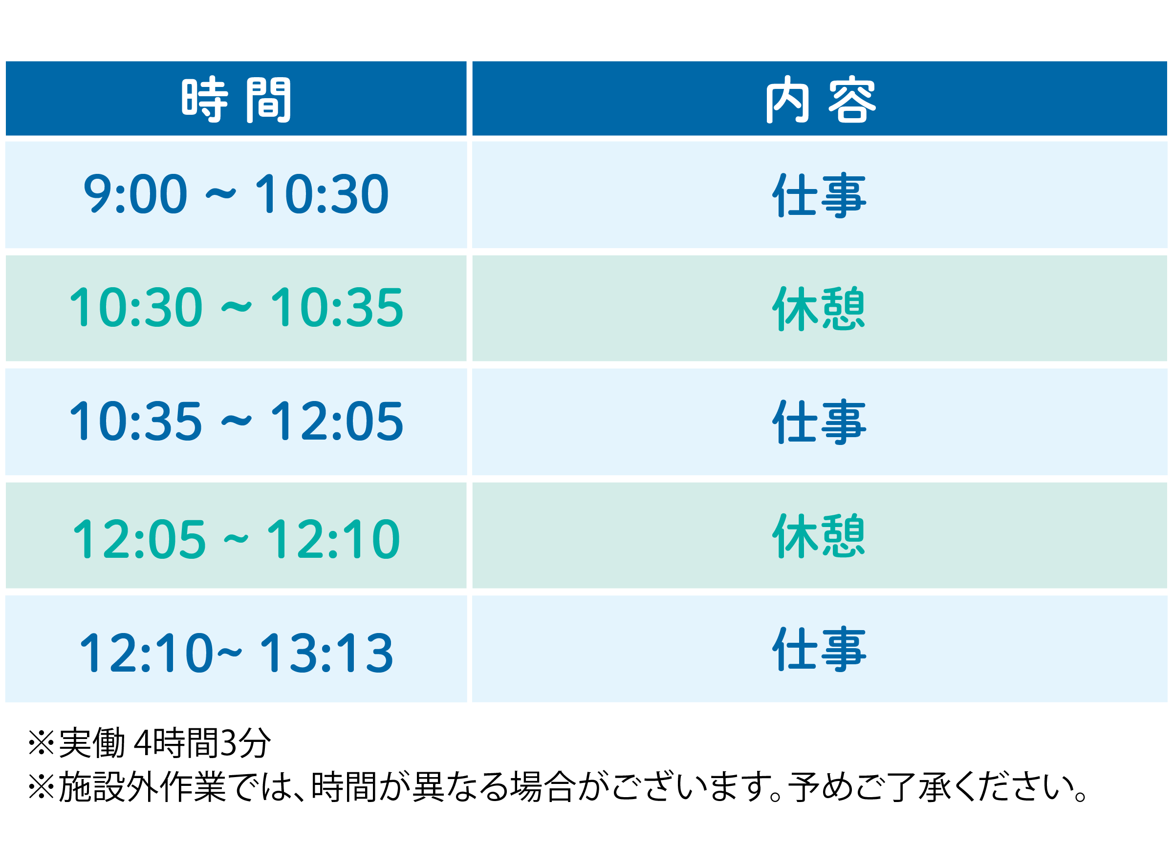 Moanaの1日のスケジュール