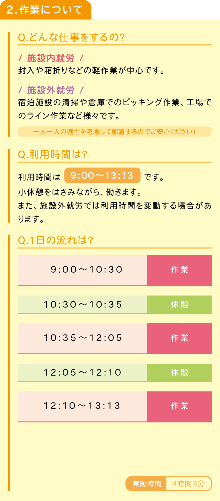 利用までの流れ