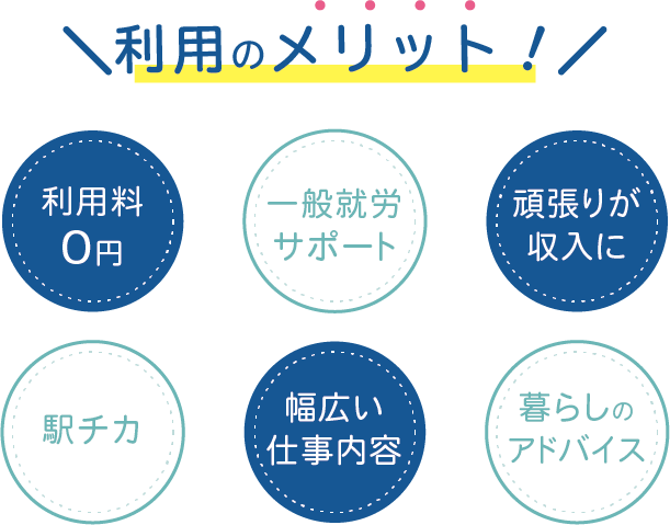 利用のメリット